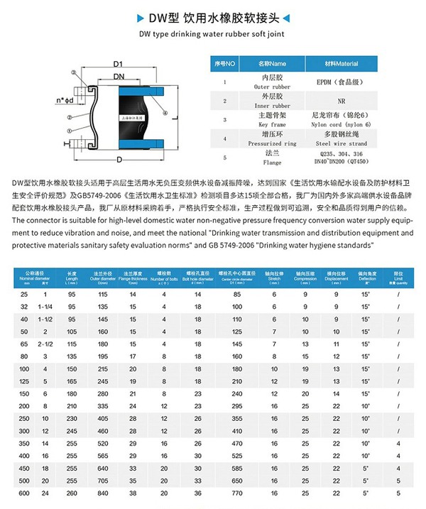 DW型 飲用水橡膠軟接頭 DW型 飲用水橡膠軟接頭