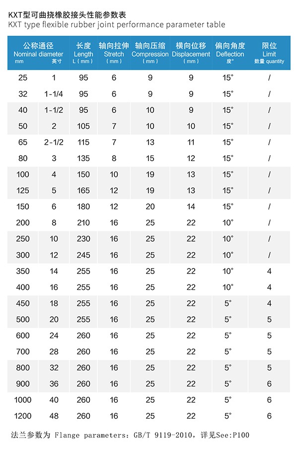 加強型雙球橡膠軟接頭
