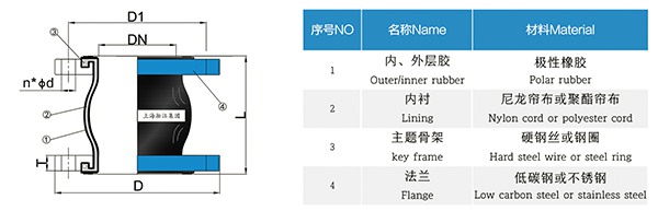 CKXT型 船舶可曲撓單球橡膠接頭 CKXT型 船舶可曲撓單球橡膠接頭