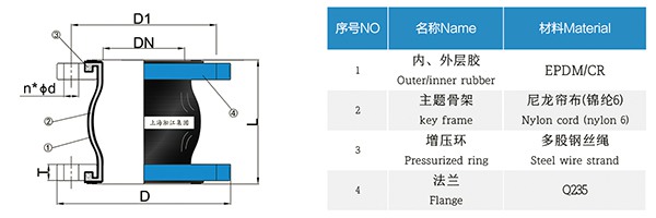 RE型 脫硫橡膠膨脹節(jié)