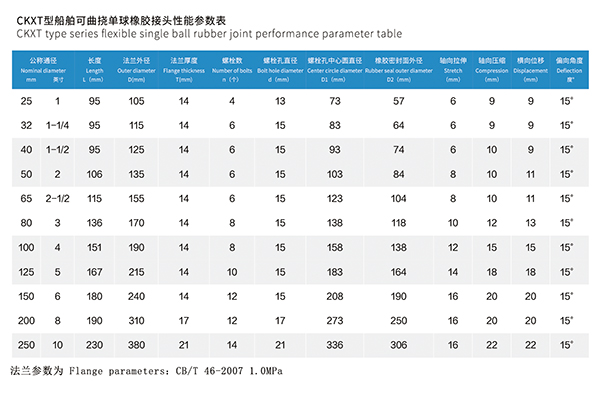 CKXT型 船舶可曲撓單球橡膠接頭 CKXT型 船舶可曲撓單球橡膠接頭