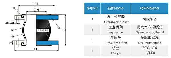 BL型 耐磨橡膠軟連接