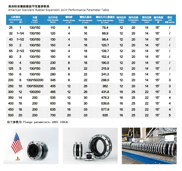 【ANSI】DN100美標橡膠膨脹節(jié) 【ANSI】DN100美標橡膠膨脹節(jié)
